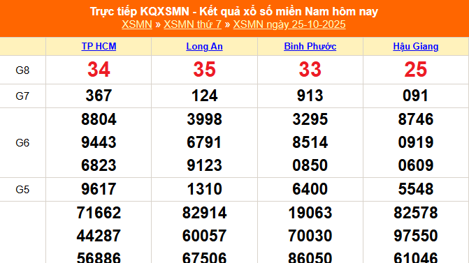 XSMN 25/10 - Kết quả xổ số miền Nam hôm nay 25/10/2025 - Trực tiếp XSMN ngày 25 tháng 10