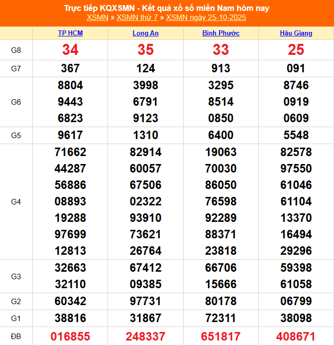 XSMN 26/10 - Kết quả xổ số miền Nam hôm nay 26/10/2025 - Trực tiếp xổ số hôm nay ngày 26 tháng 10 - Ảnh 1. XSMN 26/10 - Kết quả xổ số miền Nam hôm nay 26/10/2025 - Trực tiếp xổ số hôm nay ngày 26 tháng 10 - Ảnh 1.