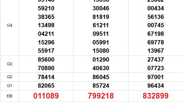 XSMN 27/10 - Kết quả xổ số miền Nam hôm nay 27/10/2025 - Trực tiếp xổ số hôm nay ngày 27 tháng 10