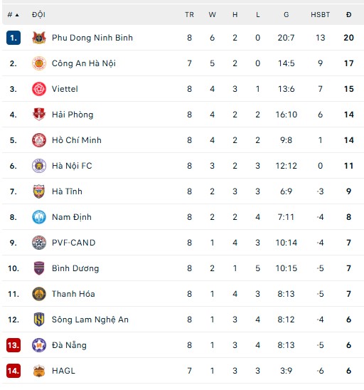 Lịch thi đấu V-League vòng 9 mùa giải 2025/2026 - Ảnh 1. Lịch thi đấu V-League vòng 5 mùa giải 2025/2026 - Ảnh 1.