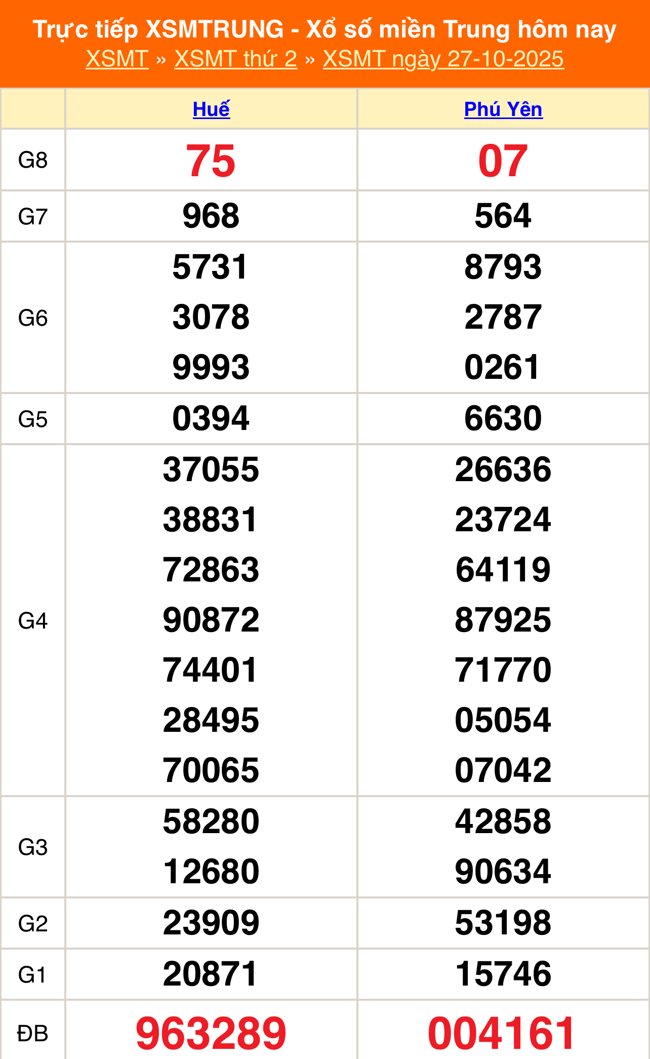 XSMT 27/10 - Kết quả xổ số miền Trung hôm nay 27/10/2025 - Kết quả XSMT thứ Hai ngày 27 tháng 10 - Ảnh 1. XSMT 27/10 - Kết quả xổ số miền Trung hôm nay 27/10/2025 - Kết quả XSMT thứ Hai ngày 27 tháng 10 - Ảnh 1.