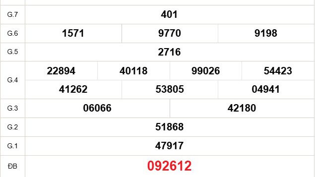XSHCM 27/10 - XSTP - Kết quả xổ số Hồ Chí Minh hôm nay ngày 27/10/2025