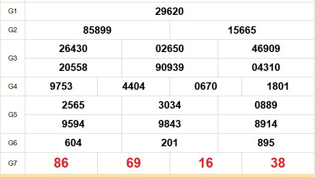 XSMN 28/10 - Kết quả xổ số miền Nam hôm nay 28/10/2025 - Trực tiếp xổ số hôm nay ngày 28 tháng 10