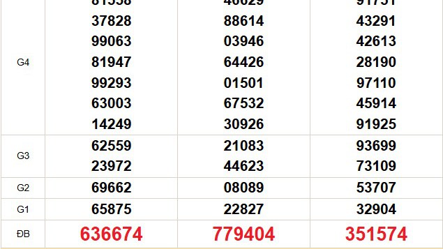 XSMT 27/10 - Kết quả xổ số miền Trung hôm nay 27/10/2025 - Trực tiếp xổ số hôm nay ngày 27 tháng 10