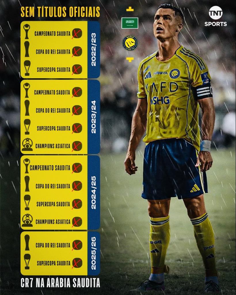 Cơn khát danh hiệu dài nhất sự nghiệp đang ám ảnh Cristiano Ronaldo tại Al-Nassr - Ảnh 1. Cơn khát danh hiệu dài nhất sự nghiệp đang ám ảnh Cristiano Ronaldo tại Al-Nassr - Ảnh 1.