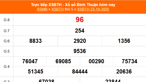 XSBTH 30/10 - Kết quả xổ số Bình Thuận hôm nay 30/10/2025 - Trực tiếp xổ số hôm nay ngày 30 tháng 10