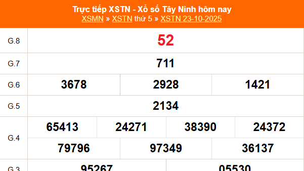 XSTN 30/10 - Kết quả xổ số Tây Ninh hôm nay 30/10/2025 - Trực tiếp xổ số hôm nay ngày 30 tháng 10