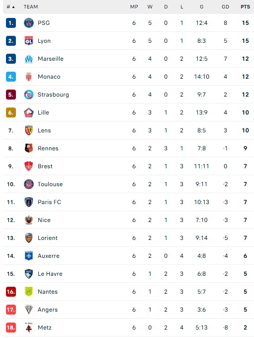 Nhận Định, Soi Tỷ Lệ Lyon Vs Toulouse 20H00 Ngày 5/10, Vòng 7 Ligue 1 - Ảnh 2. Nhận Định, Soi Tỷ Lệ Lyon Vs Toulouse 20H00 Ngày 5/10, Vòng 7 Ligue 1 - Ảnh 2.