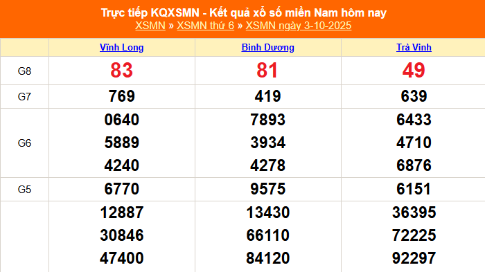 XSMN 3/10 - Kết quả xổ số miền Nam hôm nay 3/10/2025 - Trực tiếp XSMN ngày 3 tháng 10