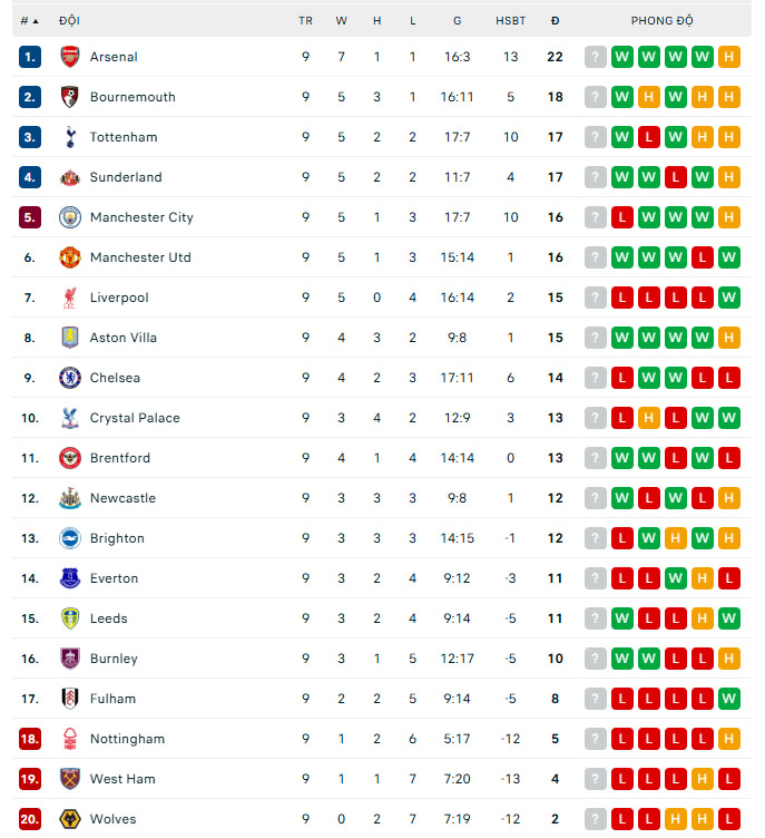 Quan điểm: Arsenal đã sẵn sàng để vô địch Premier League? - Ảnh 3. Quan điểm: Arsenal đã sẵn sàng để vô địch Premier League? - Ảnh 3.