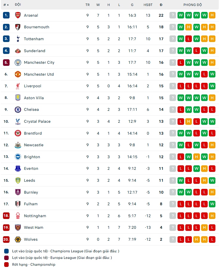 Lịch thi đấu Ngoại hạng Anh mùa giải 2025-26 vòng 10 - Ảnh 1. Lịch thi đấu Ngoại hạng Anh mùa giải 2025-26 vòng 10 - Ảnh 1.