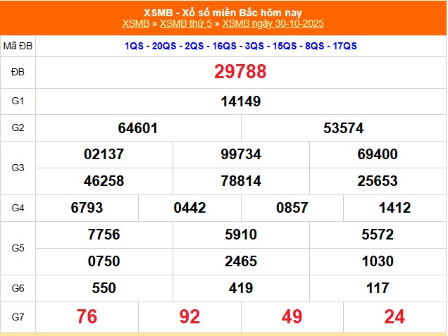 XSMB 31/10 - Kết quả Xổ số miền Bắc hôm nay 31/10/2025 - Trực tiếp xổ số hôm nay ngày 31 tháng 10 - Ảnh 1. XSMB 31/10 - Kết quả Xổ số miền Bắc hôm nay 31/10/2025 - Trực tiếp xổ số hôm nay ngày 31 tháng 10 - Ảnh 1.