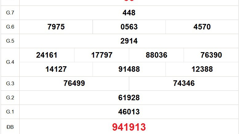 XSTV 31/10 - Kết quả xổ số Trà Vinh hôm nay 31/10/2025 - Trực tiếp xổ số hôm nay ngày 31 tháng 10