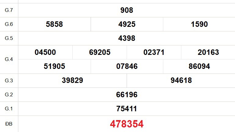 XSVL 31/10 - Kết quả xổ số Vĩnh Long hôm nay 31/10/2025 - Trực tiếp xổ số hôm nay ngày 31 tháng 10