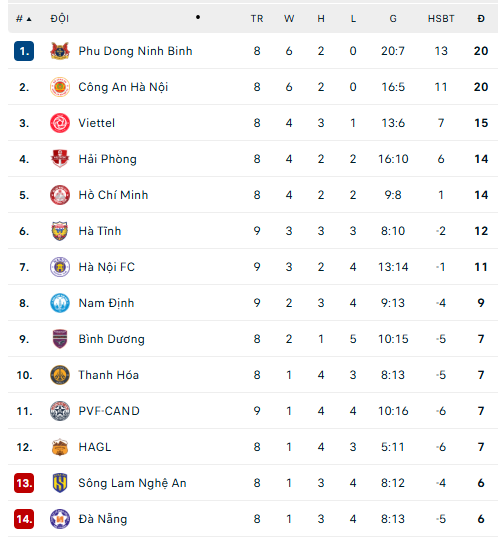 Kết quả V-League vòng 9 mùa giải 2025/2026 - Ảnh 1. Lịch thi đấu V-League vòng 5 mùa giải 2025/2026 - Ảnh 1.