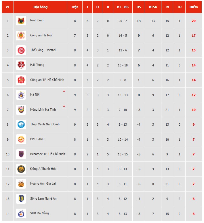 Thủ môn cao 1m92 của U23 Việt Nam cùng HAGL chặn đứng nhà ĐKVĐ V-League - Ảnh 3. Thủ môn cao 1m92 của U23 Việt Nam cùng HAGL chặn đứng nhà ĐKVĐ V-League - Ảnh 3.