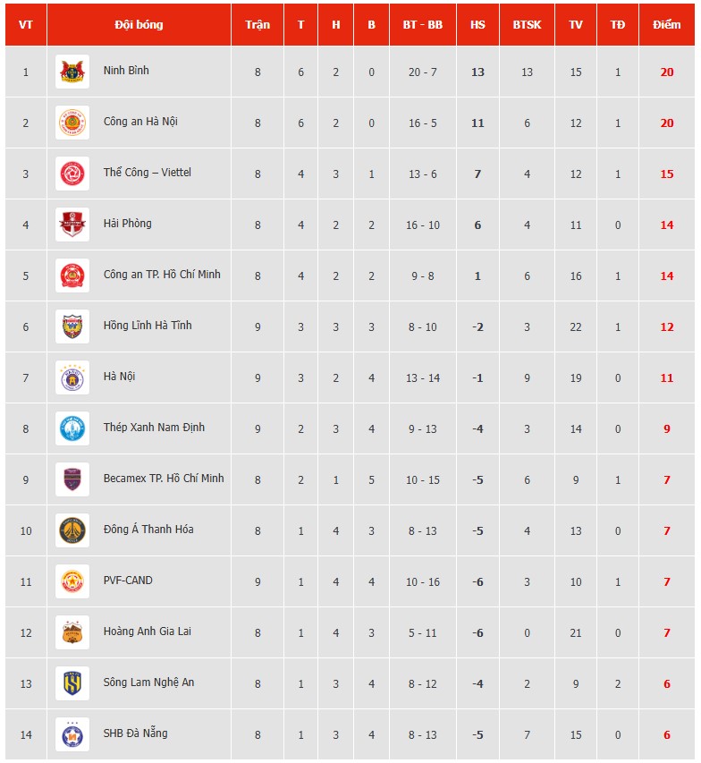 CAHN FC giành chiến thắng, cuộc đua vô địch 'song mã' ở V-League lộ diện - Ảnh 3. CAHN FC giành chiến thắng, cuộc đua vô địch 'song mã' ở V-League lộ diện - Ảnh 3.