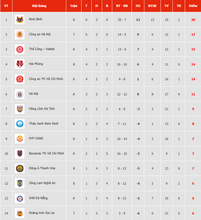 Link xem trực tiếp bóng đá HAGL vs Nam Định 17h hôm nay, V-League vòng 9 - Ảnh 4. trực tiếp bóng đá