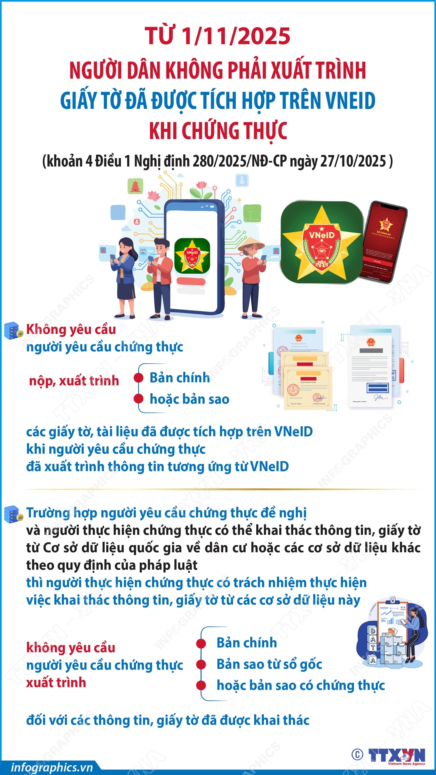 Từ 1/11/2025: Người dân không phải xuất trình giấy tờ đã được tích hợp trên VNeID - Ảnh 1.