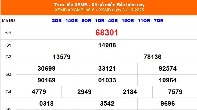 XSMB 31/10 - Kết quả Xổ số miền Bắc hôm nay 31/10/2025 - Kết quả XSMB thứ Sáu ngày 31 tháng 10