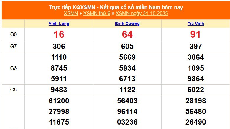 XSMN 31/10 - Kết quả xổ số miền Nam hôm nay 31/10/2025 - Trực tiếp XSMN ngày 31 tháng 10