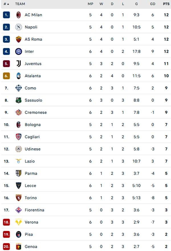 Không có chân sút số 1, Inter Milan vẫn đè bẹp Cremonese ở vòng 6 Serie A - Ảnh 2.