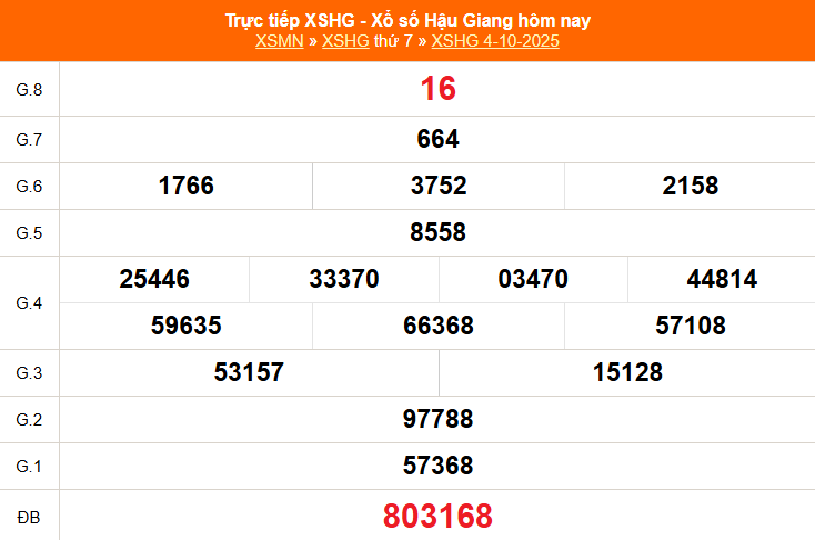 XSHG 4/10 - Kết quả xổ số Hậu Giang hôm nay 4/10/2025 - Trực tiếp XSHG ngày 4 tháng 10 - Ảnh 1.