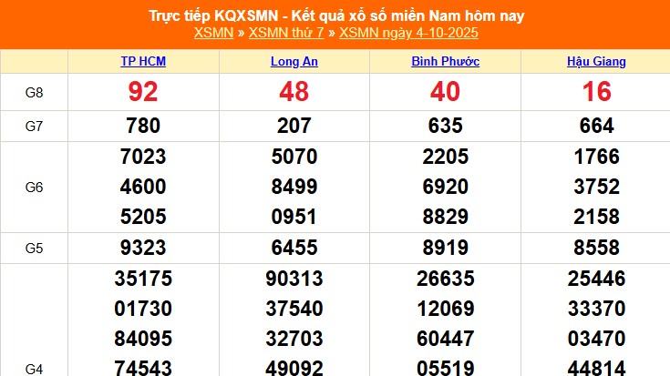 XSMN 4/10 - Kết quả xổ số miền Nam hôm nay 4/10/2025 - Trực tiếp XSMN ngày 4 tháng 10