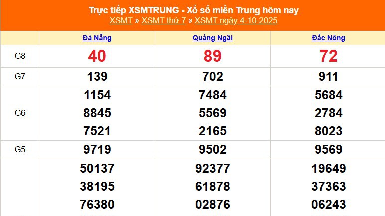 XSMT 4/10 - Kết quả xổ số miền Trung hôm nay 4/10/2025 - Kết quả XSMT thứ Bẩy ngày 4 tháng 10