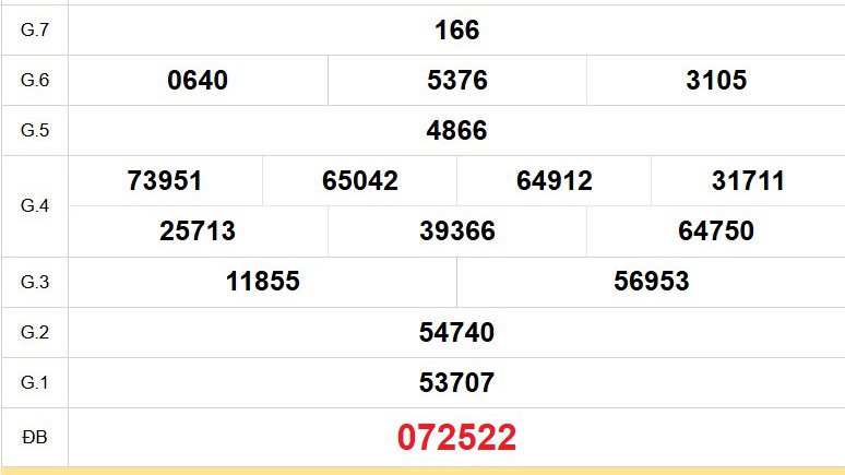 XSTG 5/10 - Kết quả xổ số Tiền Giang hôm nay 5/10/2025 - Trực tiếp xổ số hôm nay ngày 5 tháng 10