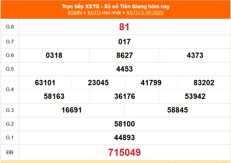 XSTG 5/10 - Kết quả xổ số Tiền Giang hôm nay 5/10/2025 - Trực tiếp XSTG ngày 5 tháng 10 - Ảnh 1.