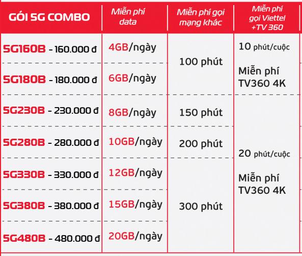 Xem bóng đá, thể thao đỉnh cao cùng gói 5G Viettel – Data khủng, siêu tốc độ - Ảnh 3.