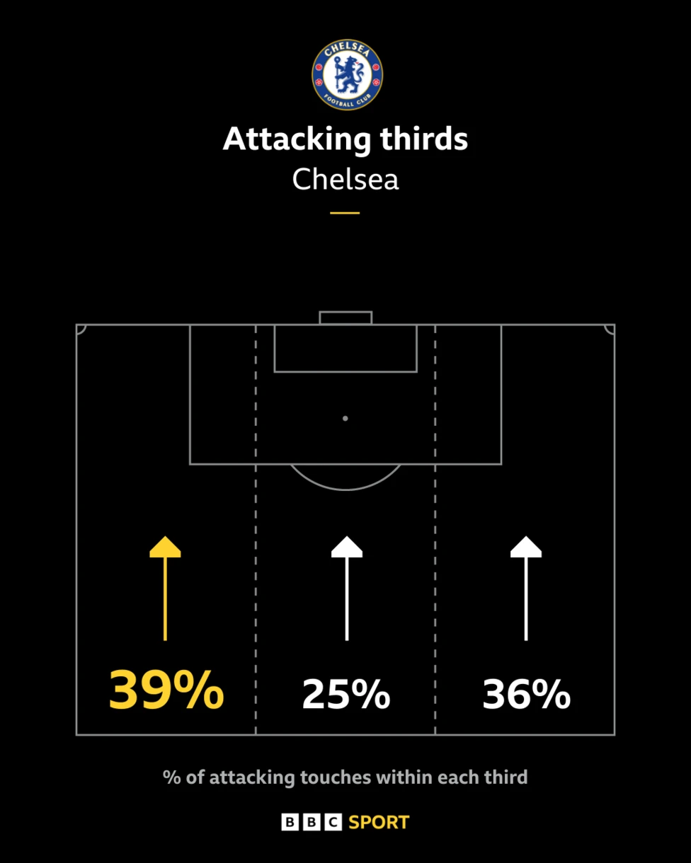 Salah