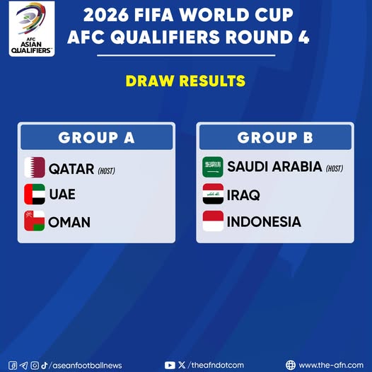Lịch thi đấu vòng loại World Cup 2026