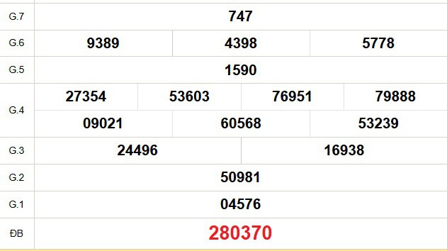 XSBT 7/10 - Kết quả Xổ số Bến Tre hôm nay 7/10/2025 - Trực tiếp xổ số hôm nay ngày 7 tháng 10