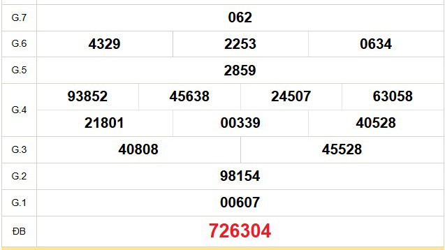 XSCT 8/10 - Kết quả xổ số Cần Thơ hôm nay 8/10/2025 - Trực tiếp xổ số hôm nay ngày 8 tháng 10