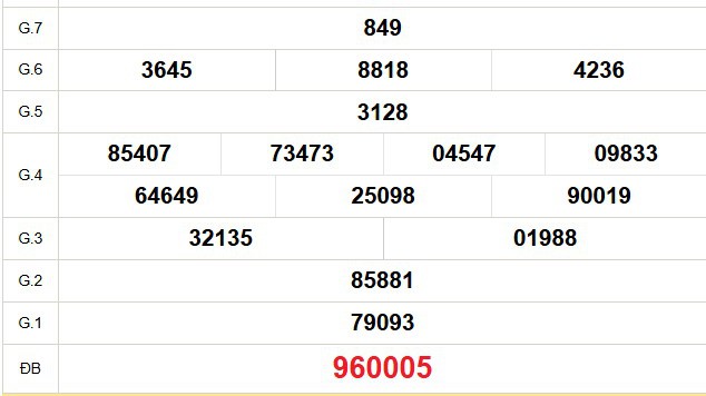 XSDN 8/10 - Kết quả xổ số Đồng Nai hôm nay 8/10/2025 - Trực tiếp xổ số hôm nay ngày 8 tháng 10