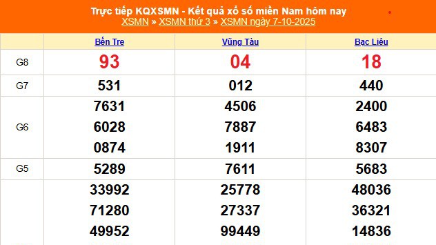 XSMN 7/10 - Kết quả xổ số miền Nam hôm nay 7/10/2025 - Trực tiếp XSMN ngày 7 tháng 10