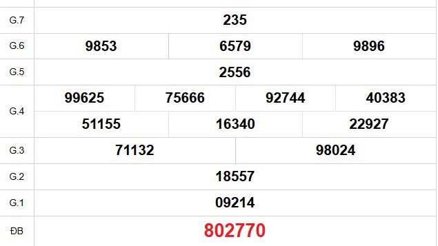 XSST 8/10 - Kết quả xổ số Sóc Trăng hôm nay 8/10/2025 - Trực tiếp xổ số hôm nay ngày 8 tháng 10