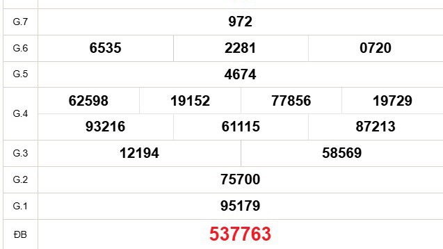 XSVT 7/10 - Kết quả xổ số Vũng Tàu hôm nay 7/10/2025 - Trực tiếp xổ số hôm nay ngày 7 tháng 10