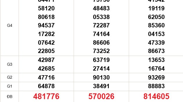 XSMN 9/10 - Kết quả xổ số miền Nam hôm nay 9/10/2025 - Trực tiếp xổ số hôm nay ngày 9 tháng 10