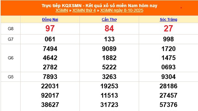 XSMN 8/10 - Kết quả xổ số miền Nam hôm nay 8/10/2025 - Trực tiếp XSMN ngày 8 tháng 10