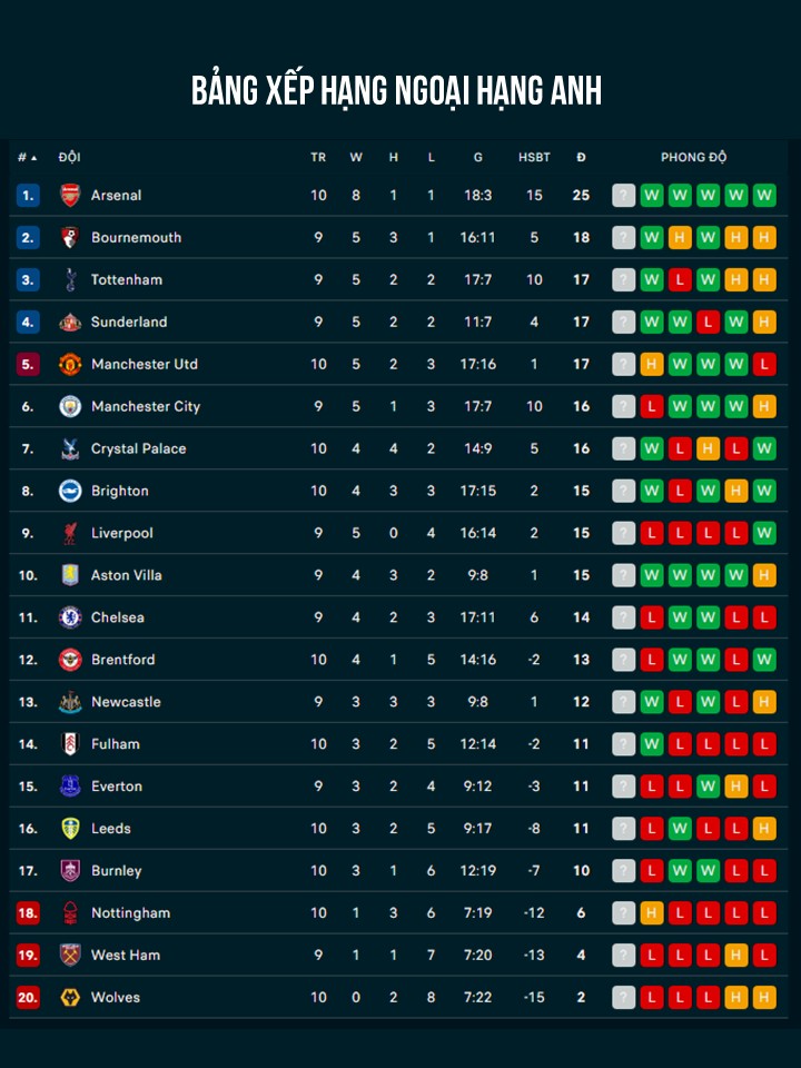 Bị thủng lưới trong chưa đầy 3 phút, MU hòa 2-2 trên sân nhà Nottingham - Ảnh 2.