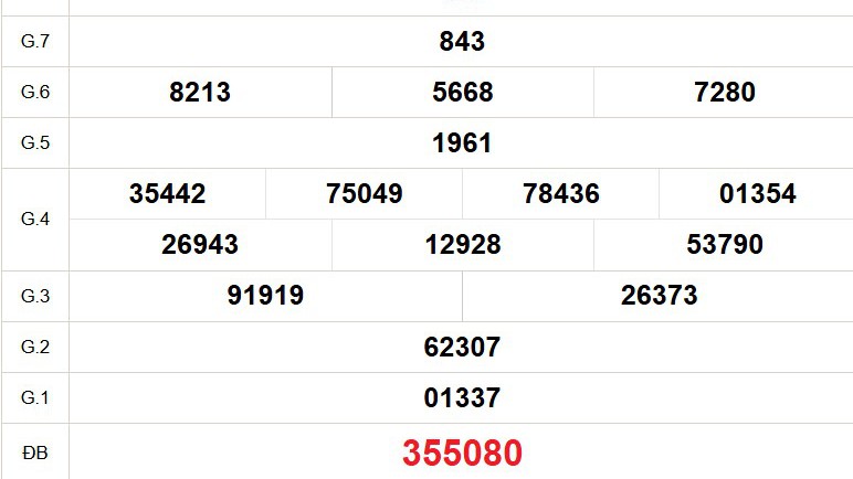 XSDL 2/11 - Kết quả xổ số Đà Lạt hôm nay 2/11/2025 - Trực tiếp xổ số hôm nay ngày 2 tháng 11