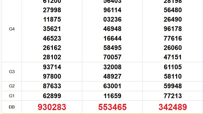 XSMN 2/11 - Kết quả xổ số miền Nam hôm nay 2/11/2025 - Trực tiếp xổ số hôm nay ngày 2 tháng 11