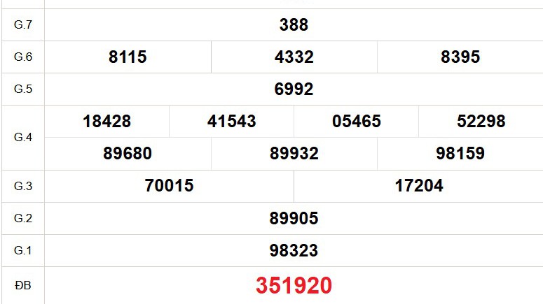 XSTG 2/11 - Kết quả xổ số Tiền Giang hôm nay 2/11/2025 - Trực tiếp xổ số hôm nay ngày 2 tháng 11