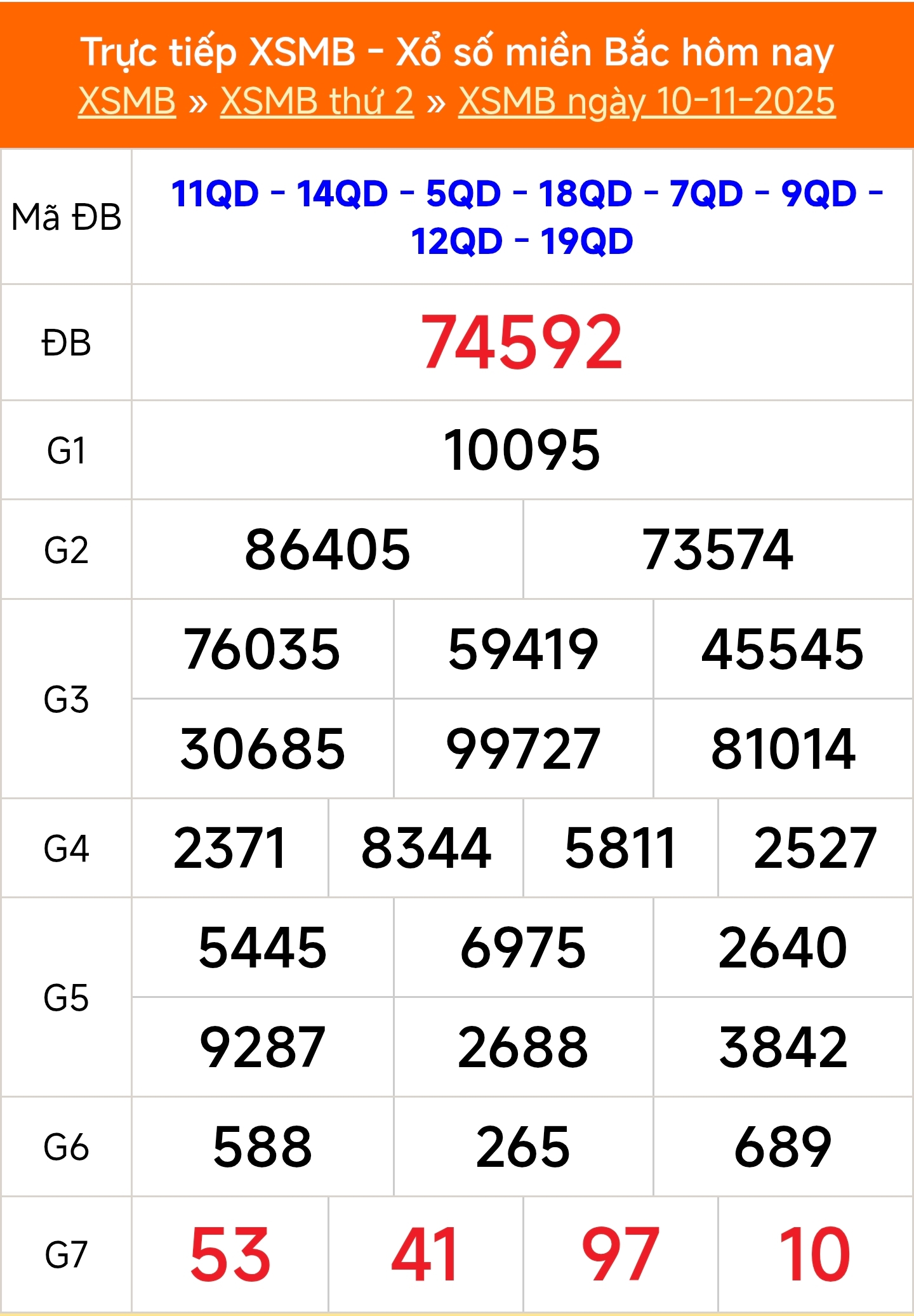 XSMB 10/11- Kết quả Xổ số miền Bắc hôm nay 10/11/2025 - Kết quả XSMB thứ Hai ngày 10 tháng 11 - Ảnh 1. XSMB 10/11- Kết quả Xổ số miền Bắc hôm nay 10/11/2025 - Kết quả XSMB thứ Hai ngày 10 tháng 11 - Ảnh 1.