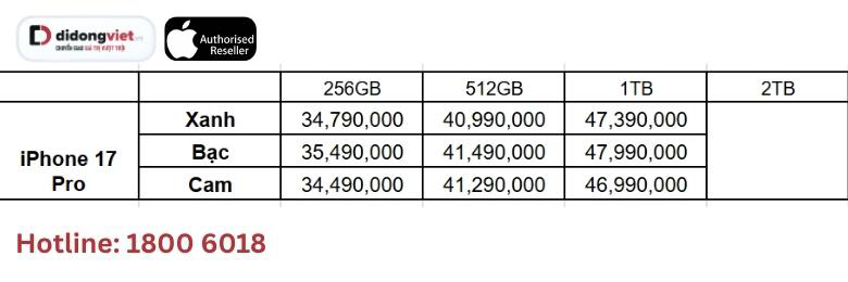 Sau 2 tháng bán ra: iPhone 17 Pro có thực sự đáng mua? - Ảnh 3.
