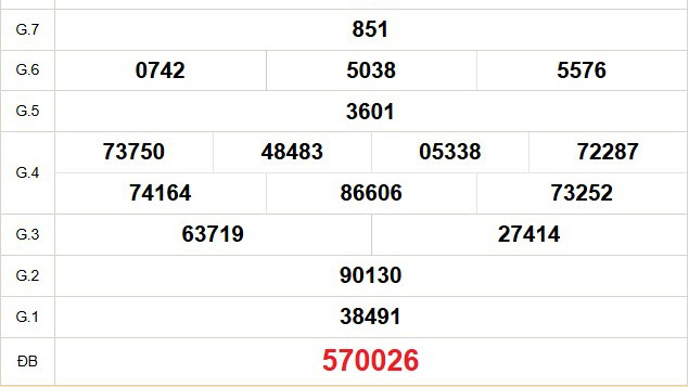 XSDT 10/11 - Kết quả xổ số Đồng Tháp hôm nay 10/11/2025 - Trực tiếp xổ số hôm nay ngày 10 tháng 11