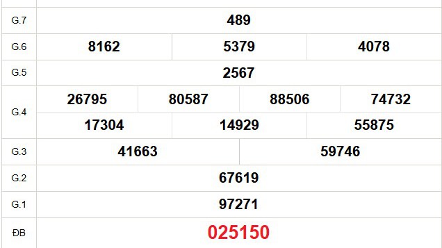 XSVT 11/11 - Kết quả xổ số Vũng Tàu hôm nay 11/11/2025 - Trực tiếp xổ số hôm nay ngày 11 tháng 11